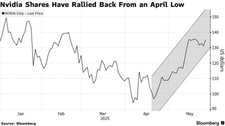 Nvidia to Close Big Tech Earnings with Key AI Chip Report