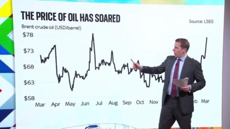 How are markets reacting to Middle East unrest?