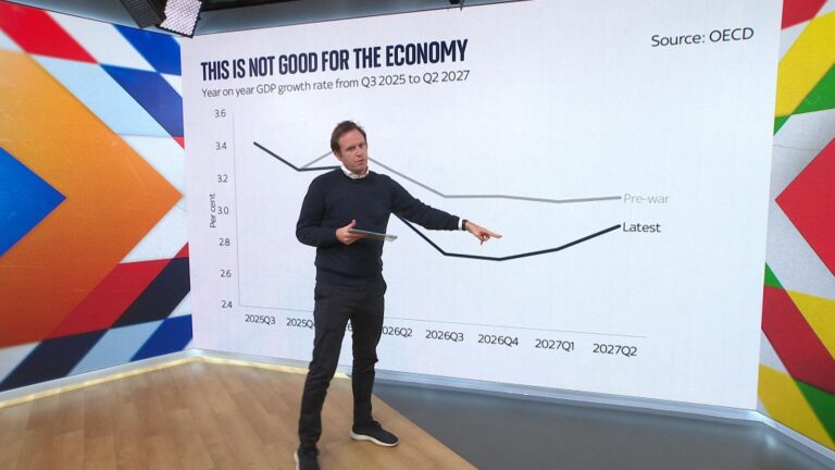 UK set to face the second-highest inflation rate this year in the G7 due to Iran War