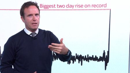 How will war in Middle East affect UK gas prices?