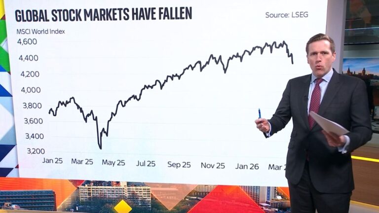 How has Iran war impacted oil prices, borrowing costs and markets?