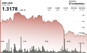 XRP slips to $1.31 after failed breakout as liquidity dries up