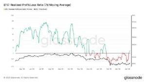 Bitcoin signals potential seller exhaustion as realized losses decline