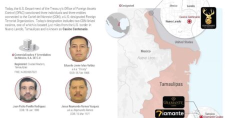 U.S. sanctions cartel-linked Mexican casinos, alleged “gatekeeper” of human smuggling routes